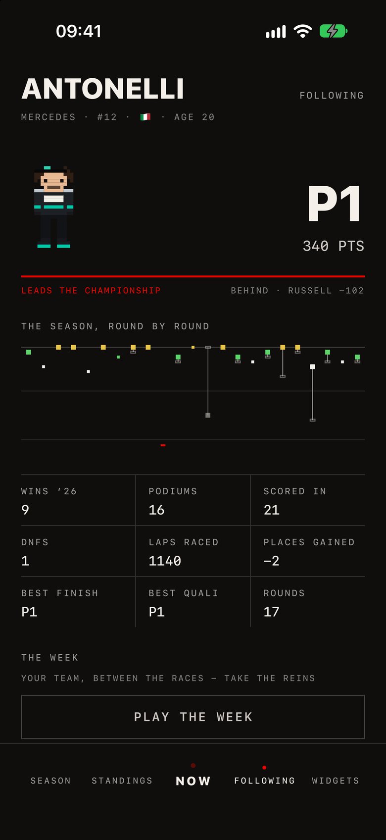 Following Antonelli: P1, the season round by round